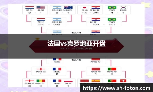 法国vs克罗地亚开盘