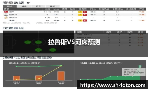拉鲁斯VS河床预测